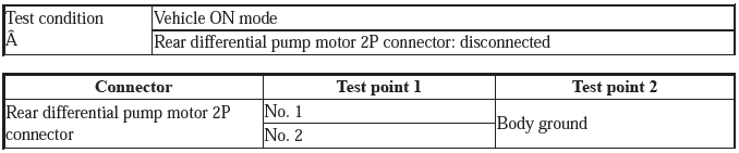 Real Time AWD Control Unit - Diagnostics